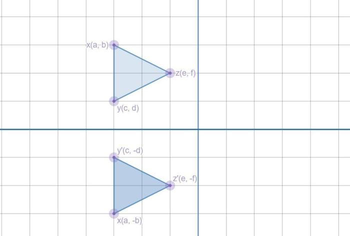 Angie's rotation maps triangle xyz