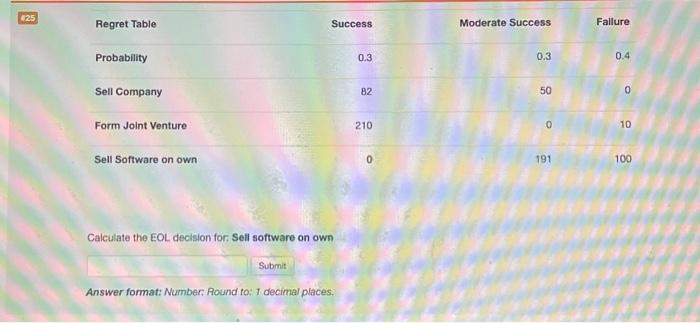 Calculate the eol decision for sell company