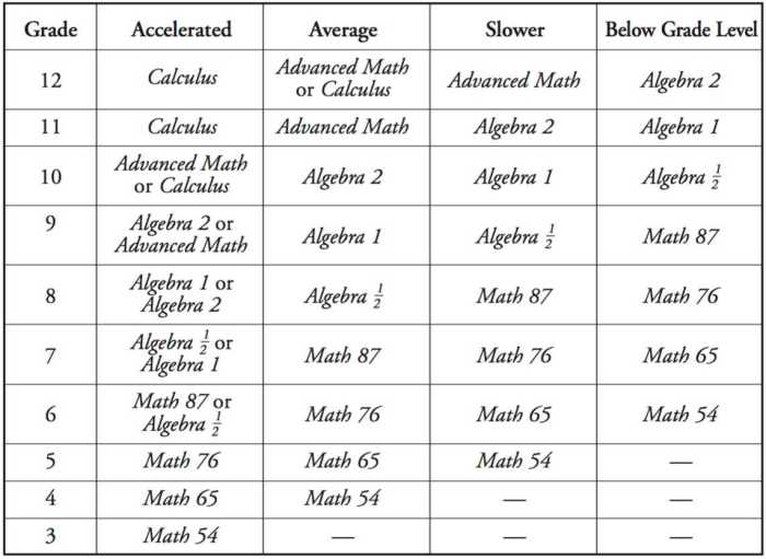 Saxon math course 3 cumulative test