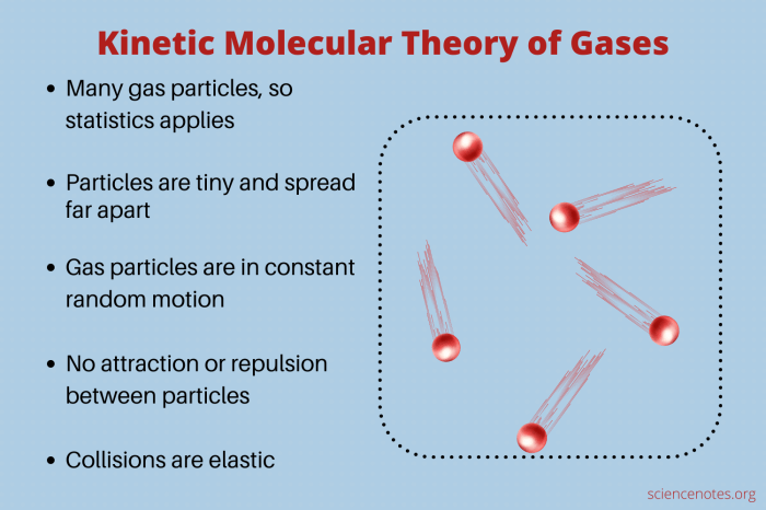 Kinetic theory of gases worksheets