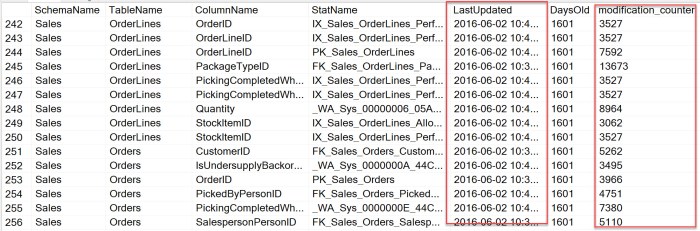 How to find oldest employee in sql