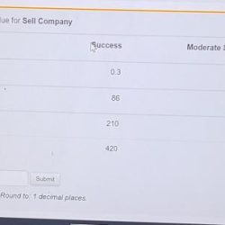 Calculate the eol decision for sell company