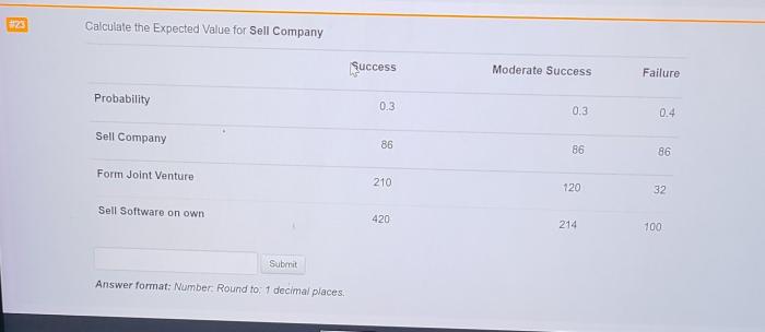 Calculate the eol decision for sell company