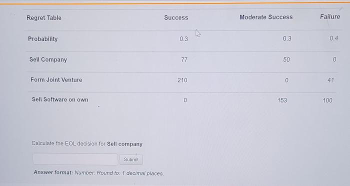 Calculate the eol decision for sell company