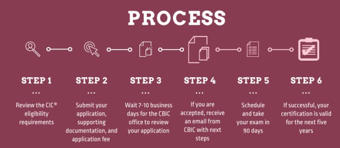 Cic exam practice questions free