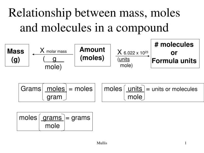 Moles grams and molecules worksheet