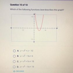 Which best describes the step immediately following application of sdf