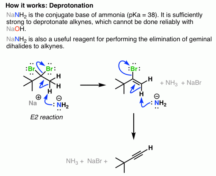 Design a synthesis of 1-butyne from ethyne and ethanol