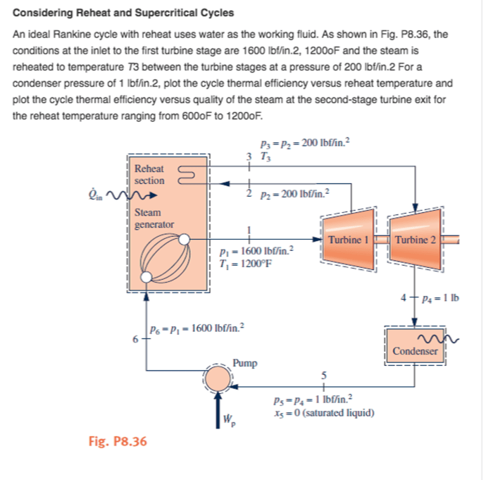 Fundamentals of engineering thermodynamics eighth edition